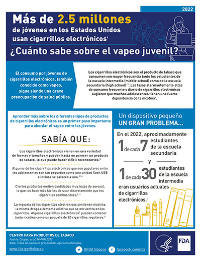 Vaping Misperceptions 2022 SPANISH Tobacco Education